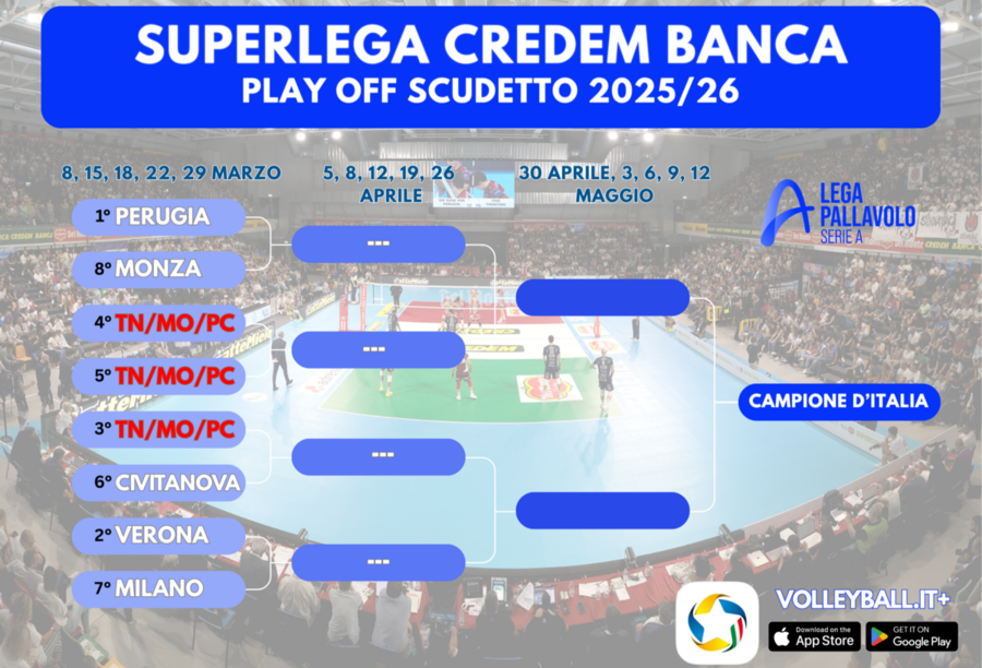 Superlega Credem Banca:  Trento, Modena e Piacenza, rush finale per il 3° posto