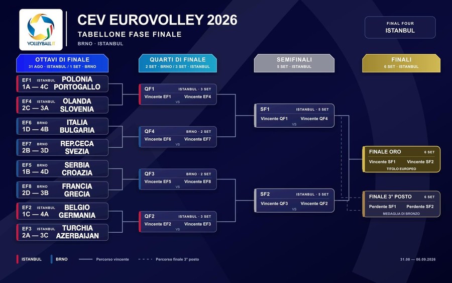 Europei Femminili 2026: Gli orari di tutti gli Ottavi di finale Europei Femminili 2026: Gli orari di tutti gli Ottavi di finale
