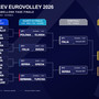 Europei Femminili 2026: Calendario, risultati, classifiche e fase finale. I risultati dei Quarti Europei Femminili 2026: Calendario, risultati, classifiche e fase finale. I risultati dei Quarti