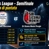 Champions League, semifinale Final Four: Perugia nettamente favorita contro il Projekt Warszawa. Le quote spingono gli umbri verso la finale