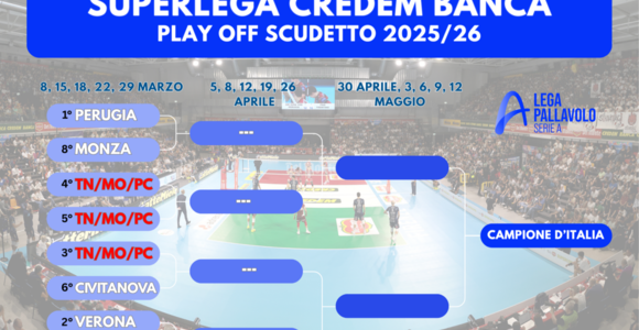 Superlega Credem Banca:  Trento, Modena e Piacenza, rush finale per il 3° posto
