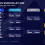 Europei Femminili 2026: Calendario, risultati, classifiche e fase finale. I risultati dei Quarti Europei Femminili 2026: Calendario, risultati, classifiche e fase finale. I risultati dei Quarti