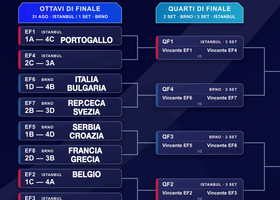 Europei 2026: Definiti gli orari degli Ottavi di Brno, Italia-Bulgaria lunedì 31 agosto alle 16