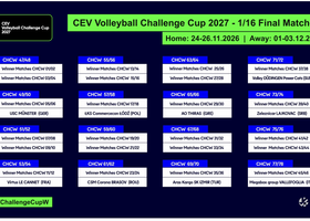 Challenge Cup Femminile: I sorteggi. Vallefoglia ai 16esimi aspetta norvegesi o greche Challenge Cup Femminile: I sorteggi. Vallefoglia ai 16esimi aspetta norvegesi o greche