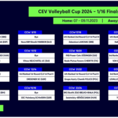 Cev Cup F.: I sorteggi del 16esimi di finale. Chieri debutto svizzero