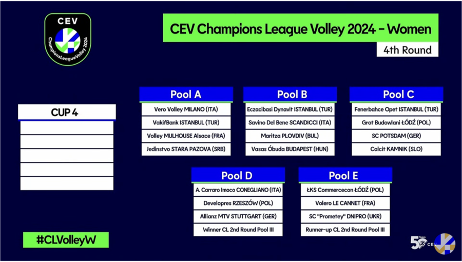 Champions League F.: I sorteggi dei gironi 2023/24