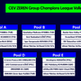 Champions League: I calendari dei gironi femminili