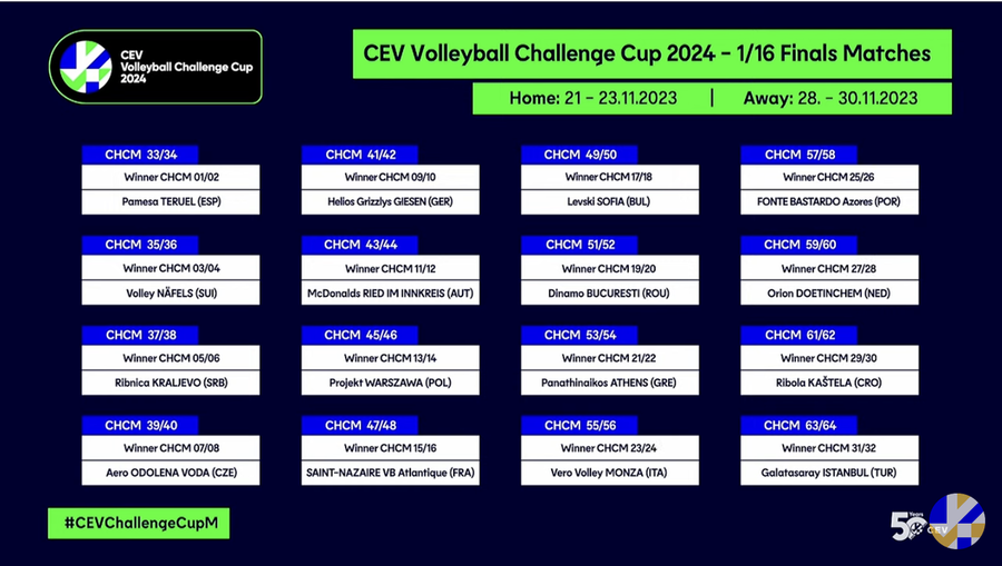 Challenge Cup: I sorteggi dei 32esimi. Monza in campo dai 16. contro Lisbona