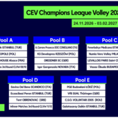 Champions League femminile: I sorteggi del torneo femminile. Conegliano - Novara nella Pool B. Scandicci trova l'Eczacibasi Champions League femminile: I sorteggi del torneo femminile. Conegliano - Novara nella Pool B. Scandicci trova l'Eczacibasi