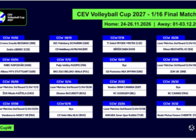 Cev Cup femminile: I sorteggi. Per Chieri subito un "bye". Coach Nigro e c. agli Ottavi Cev Cup femminile: I sorteggi. Per Chieri subito un "bye". Coach Nigro e c. agli Ottavi
