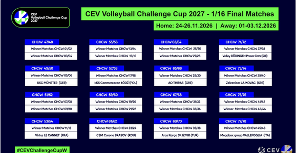 Challenge Cup Femminile: I sorteggi. Vallefoglia ai 16esimi aspetta norvegesi o greche Challenge Cup Femminile: I sorteggi. Vallefoglia ai 16esimi aspetta norvegesi o greche