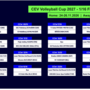 Cev Cup femminile: I sorteggi. Per Chieri subito un "bye". Coach Negro e c. agli Ottavi Cev Cup femminile: I sorteggi. Per Chieri subito un "bye". Coach Negro e c. agli Ottavi