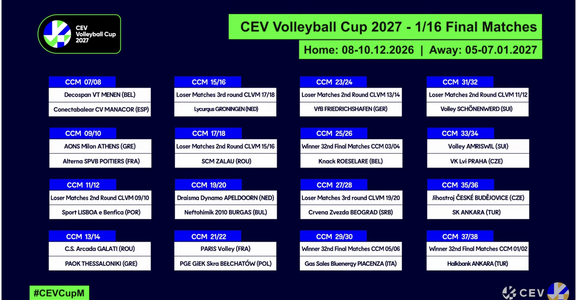 Cev Cup: I sorteggi. Modena parte con i 32esimi poi c'è l'Halkbank di Stoytchev. Piacenza ai 16esimi attende olandesi o macedoni del Nord Cev Cup: I sorteggi. Modena parte con i 32esimi poi c'è l'Halkbank di Stoytchev. Piacenza ai 16esimi attende olandesi o macedoni del Nord
