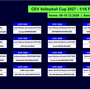 Cev Cup: I sorteggi. Modena parte con i 32esimi poi c'è l'Halkbank di Stoytchev. Piacenza ai 16esimi attende olandesi o macedoni del Nord Cev Cup: I sorteggi. Modena parte con i 32esimi poi c'è l'Halkbank di Stoytchev. Piacenza ai 16esimi attende olandesi o macedoni del Nord