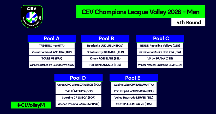 Champions League: I calendari dei gironi maschili