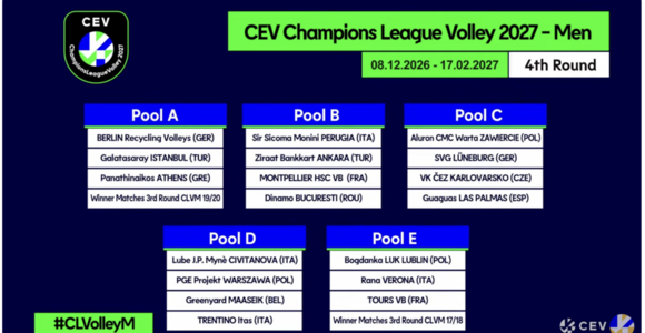 Champions League maschile: I sorteggi 2026/27. E' derby Lube-Trento, Perugia con Ankara, Verona al debutto Champions League maschile: I sorteggi 2026/27. E' derby Lube-Trento, Perugia con Ankara, Verona al debutto