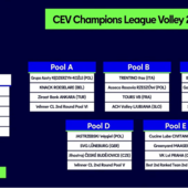 Champions League.: I sorteggi dei gironi 2023/24. Il Friedrichshafen dice no per i costi