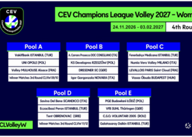 Champions League femminile: I sorteggi del torneo femminile. Conegliano - Novara  nella Pool B. Scandicci trova l'Eczacibasi