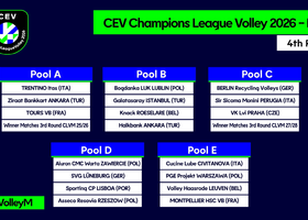 Champions League: I calendari dei gironi maschili