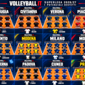 Superlega Credem Banca: Scudetto già a Perugia? Le rivali e le nostre scommesse Superlega Credem Banca: Scudetto già a Perugia? Le rivali e le nostre scommesse
