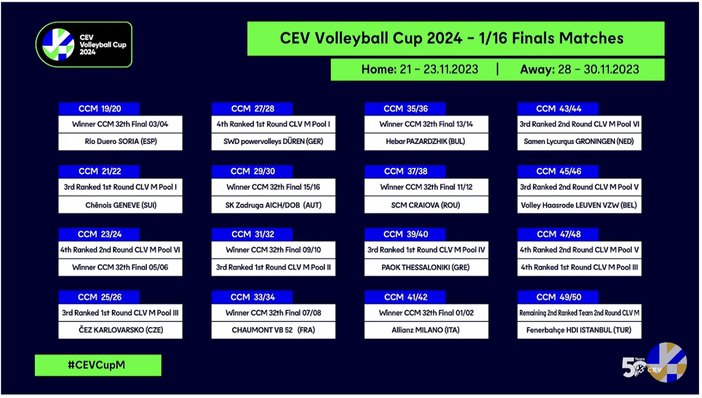 Cev Cup: I sorteggi dei 32esimi e 16 di finale