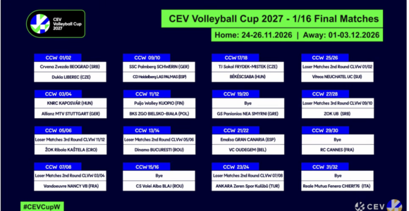 Cev Cup femminile: I sorteggi. Per Chieri subito un "bye". Coach Nigro e c. agli Ottavi Cev Cup femminile: I sorteggi. Per Chieri subito un "bye". Coach Nigro e c. agli Ottavi