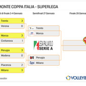 Del Monte Coppa Italia: Ufficiali le semifinali. C'è anche Perugia