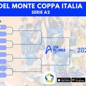 Del Monte Coppa Italia A2: Definiti gli accoppiamenti dei Quarti di Finale
