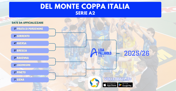Del Monte Coppa Italia A2: Definiti gli accoppiamenti dei Quarti di Finale