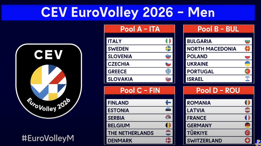 Europei M. 2026: Le Pool. Azzurri con la Rep.Ceca quarta al Mondiale e Slovenia