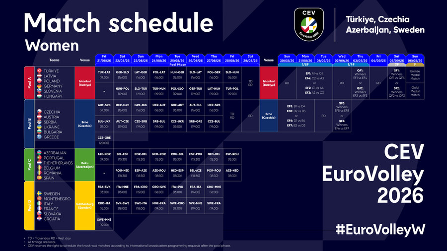 Europei F. 2025: Azzurre a Göteborg, debutto con la Croazia. Final Four a Istanbul Europei F. 2025: Azzurre a Göteborg, debutto con la Croazia. Final Four a Istanbul