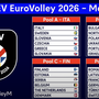 Europei M. 2026: Le Pool. Azzurri con la Rep.Ceca quarta al Mondiale e Slovenia