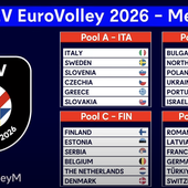 Europei M. 2026: Le Pool. Azzurri con la Rep.Ceca quarta al Mondiale e Slovenia