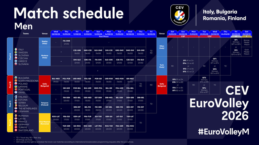 Europei 2026: Il calendario maschile. Ouverture a Napoli per Italia-Svezia Europei 2026: Il calendario maschile. Ouverture a Napoli per Italia-Svezia