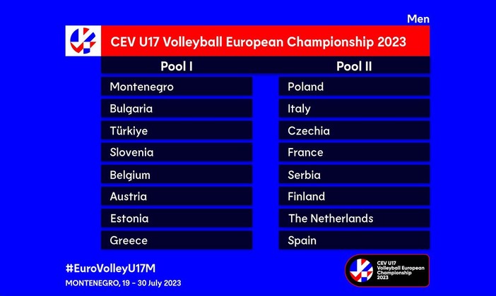 Europei U17M.: Sorteggiati i gironi, gli azzurrini giocheranno nella Pool II