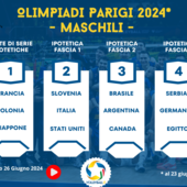 Olimpiadi: Le fasce dei sorteggi. Francia, Polonia e Giappone teste di serie