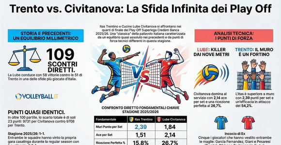 Play Off SuperLega Credem Banca:  Trento - Lube, il remake tricolore 2025 già ai Quarti