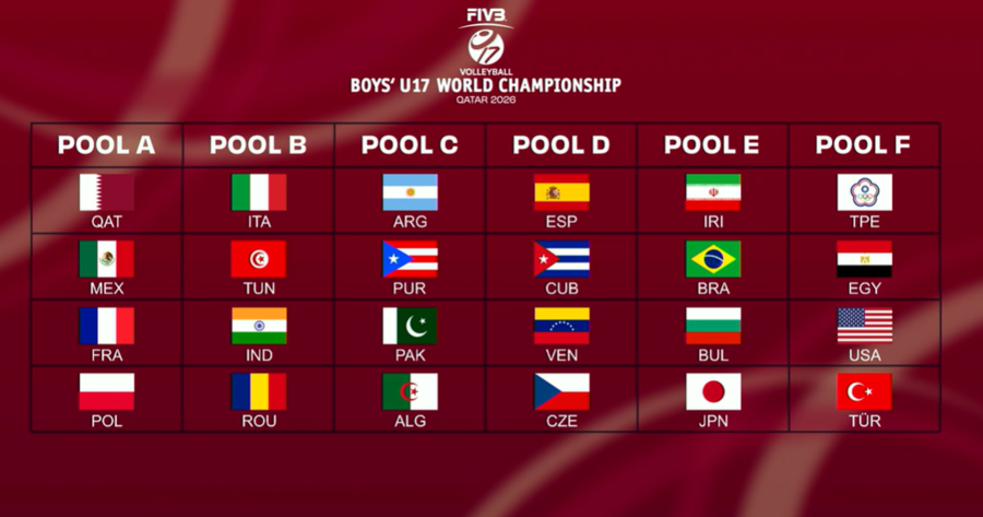 Mondiali Under 17: Sorteggi, azzurrini nel girone con Tunisia, India e Romania. Azzurrine con Taipei, Porto Rico, Korea, Rep. Dominicana e Algeria