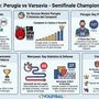 Champions League: Perugia sfida Varsavia: i campioni in carica cercano la terza finale europea Champions League: Perugia sfida Varsavia: i campioni in carica cercano la terza finale europea