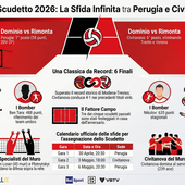 Finale Scudetto -1. Perugia-Lube, la sfida n. 76 apre la serie tricolore... Tutti i numeri di una sfida che è una classica