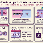 A1 Tigotà: Via alle semifinali, Conegliano-Novara e Scandicci-Milano nel segno delle quattro regine