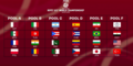 Mondiali Under 17: Sorteggi, azzurrini nel girone con Tunisia, India e Romania. Azzurrine con Taipei, Porto Rico, Korea, Rep. Dominicana e Algeria