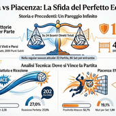 Superlega Credem Banca: Modena-Piacenza, gara 1 dei quarti nel segno dell'equilibrio