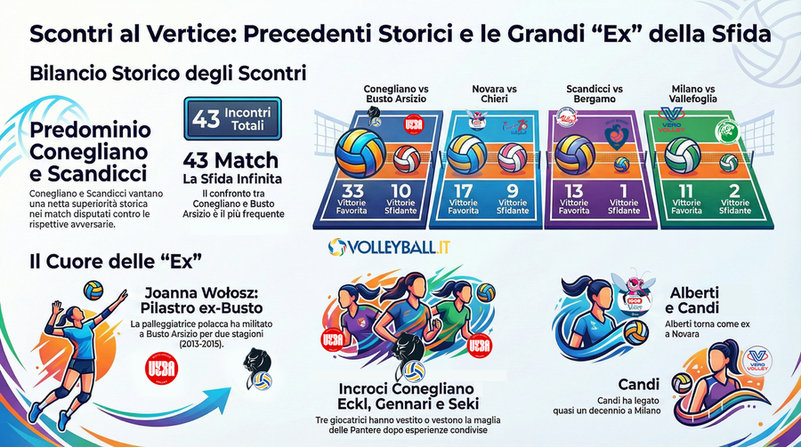 A1 Tigotà: Record ed ex... Piccinini 1420 punti nei play off, Aguero 65 ace!  Egonu 47 punti in una partita