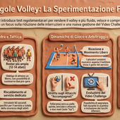 VNL 2026: Ci siamo, la pallavolo cambia. Ecco le nuove regole testate dalla FIVB