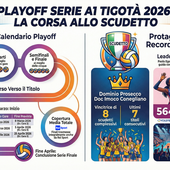 Via alla corsa play off... Egonu e Antropova le principali stelle, ma tutti gli occhi sono sull'Imoco, collettivo dominante Via alla corsa play off... Egonu e Antropova le principali stelle, ma tutti gli occhi sono sull'Imoco, collettivo dominante
