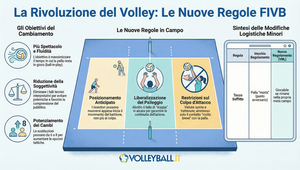 Le nuove regole FIVB…la toppa è peggio del buco? Le nuove regole FIVB…la toppa è peggio del buco?
