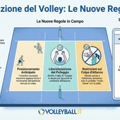 Le nuove regole FIVB…la toppa è peggio del buco?