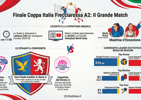 Coppa Italia Frecciarossa A2: Talmassons e Costa Volpino si giocano il trofeo a Latisana