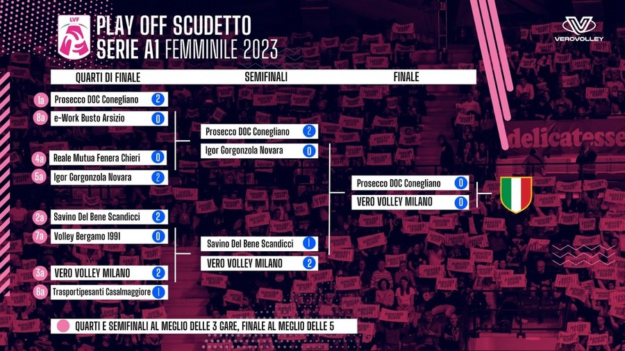 A1 F.: Verso la finale scudetto tra Conegliano e Milano. 241 titoli
